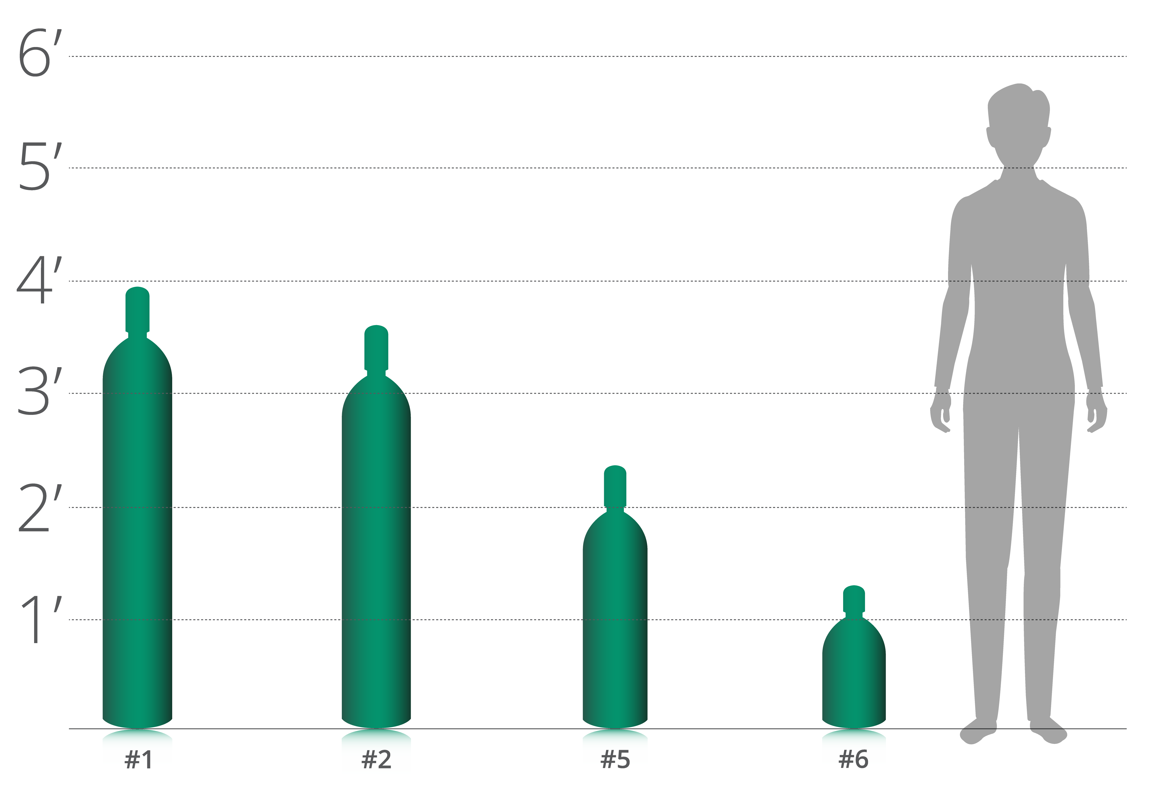 Chart comparing hydrogen gas cylinder sizes with height measurements in feet.