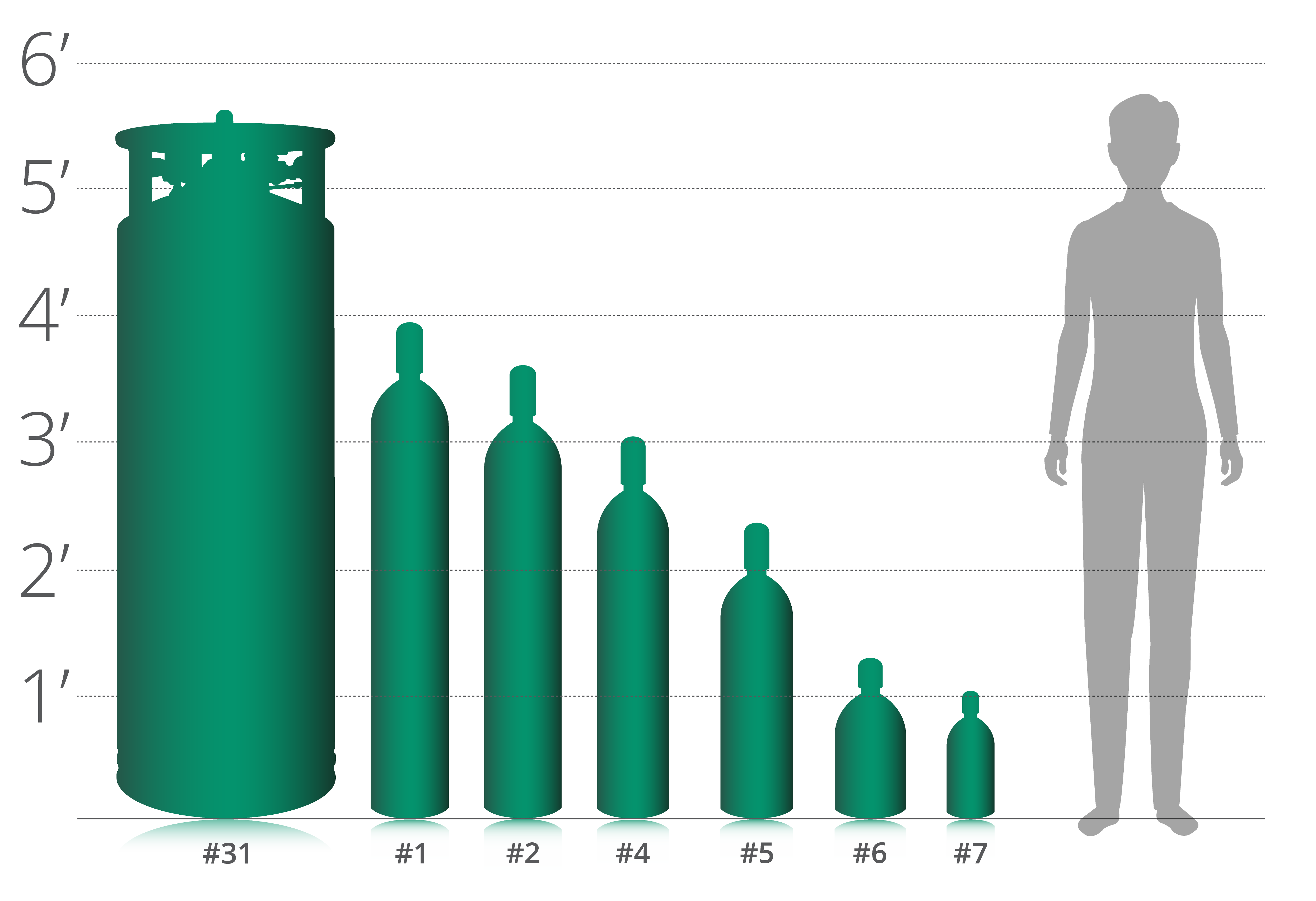 Medical Oxygen Tank Sizes Chart OXYGEN CYLINDER SIZE CHART Medical Oxygen Tank Sizes Chart OXYGEN CYLINDER SIZE CHART