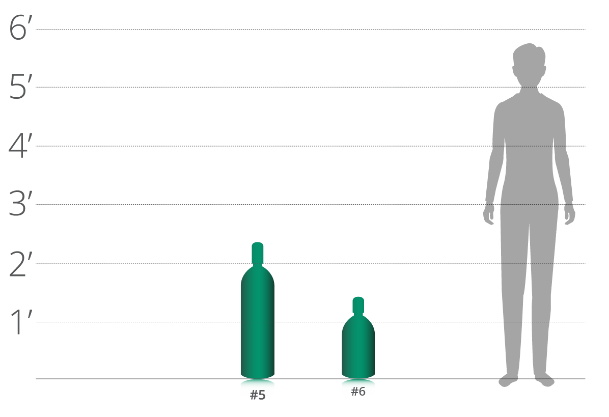 Available sizes for R744 CO2 cylinders